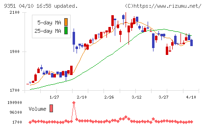 東洋埠頭チャート