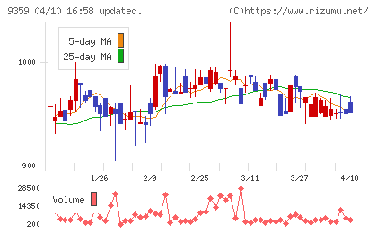伊勢湾海運チャート