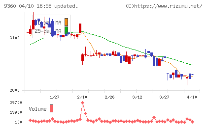鈴与シンワートチャート