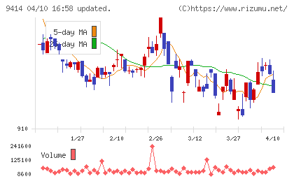 日本ＢＳ放送チャート