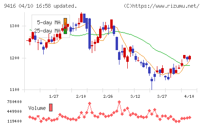 ビジョンチャート