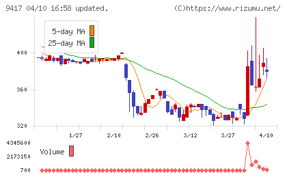 スマートバリューチャート