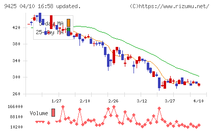 ＲｅＹｕｕ　Ｊａｐａｎチャート