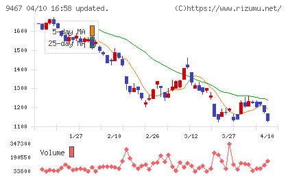 アルファポリスチャート