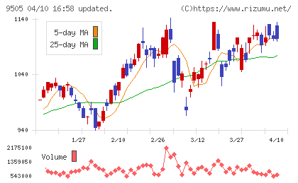 北陸電力チャート