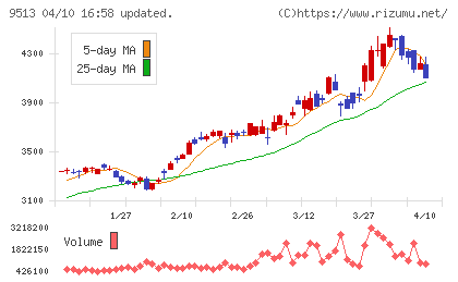 Ｊ−ＰＯＷＥＲチャート
