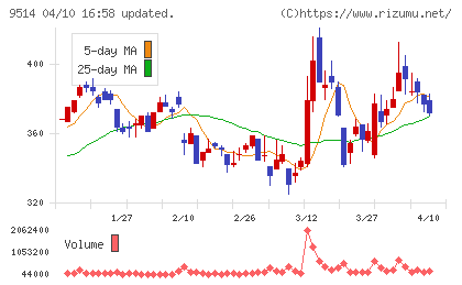 エフオンチャート