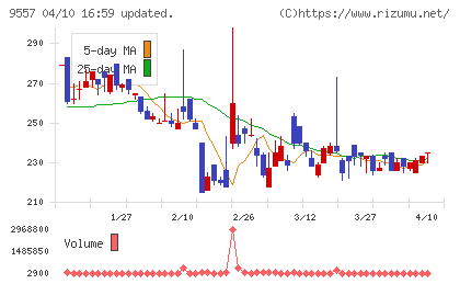 エアークローゼットチャート