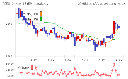 ジャパニアスチャート
