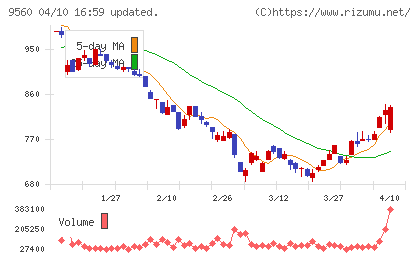 プログリットチャート