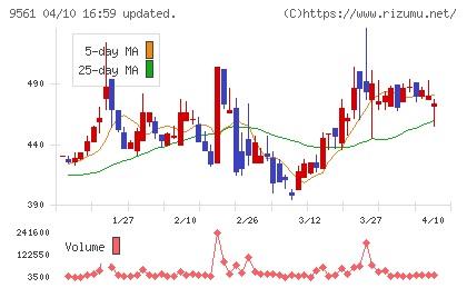 グラッドキューブチャート