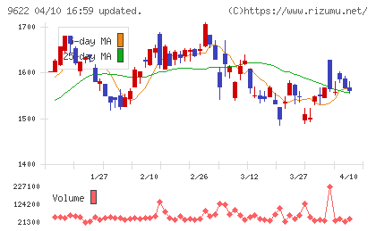 スペースチャート
