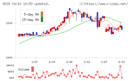 三協フロンテアチャート