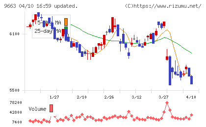 ナガワチャート
