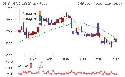東洋テックチャート