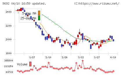 シーイーシーチャート