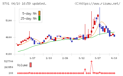 東京會舘チャート