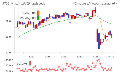ナガセチャート