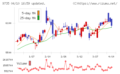 セコムチャート