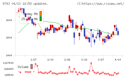 丹青社チャート