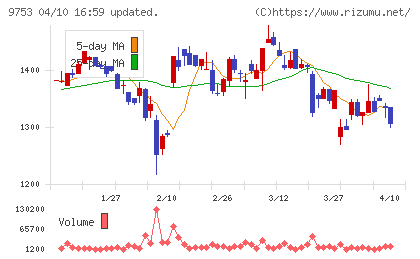 アイエックス・ナレッジチャート