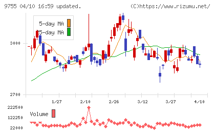 応用地質チャート