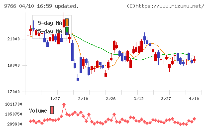 コナミグループチャート