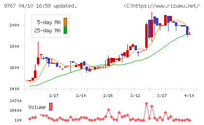 日建工学チャート