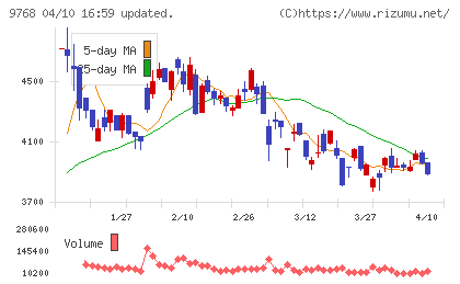 いであチャート