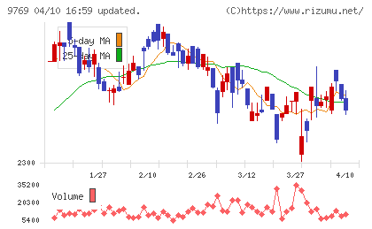 学究社チャート