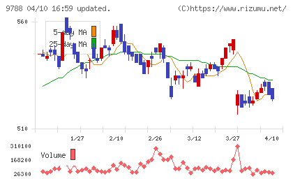 ナックチャート