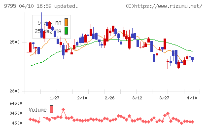 ステップチャート
