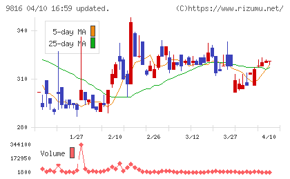 ストライダーズチャート