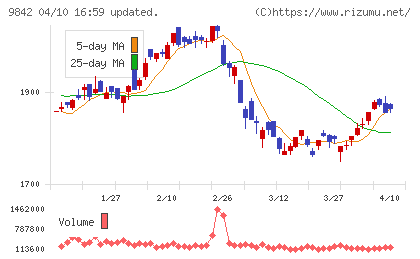 アークランズチャート