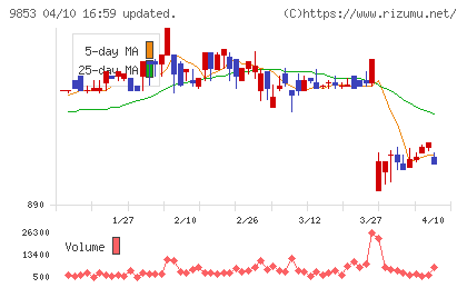 銀座ルノアールチャート