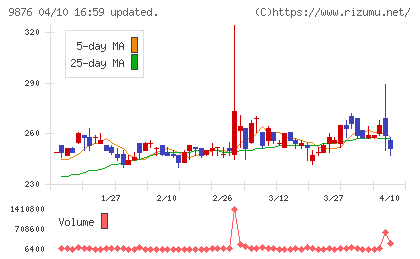 コックスチャート