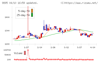 コンセックチャート