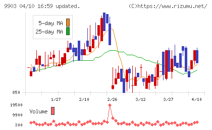 カンセキチャート