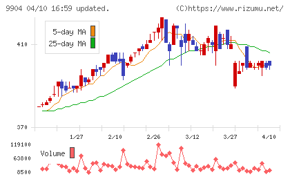 ベリテチャート