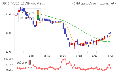 ミニストップチャート