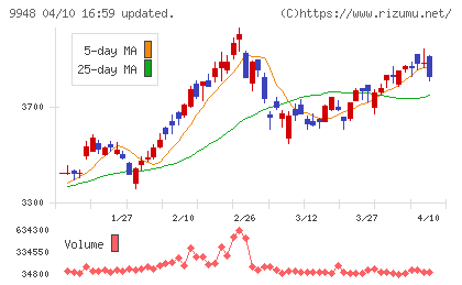 アークスチャート