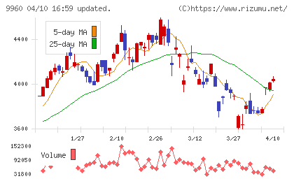 東テクチャート