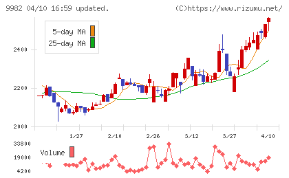 タキヒヨーチャート