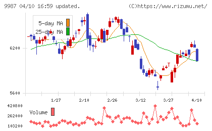 スズケンチャート