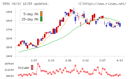 ジェコスチャート