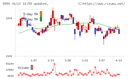 やまやチャート