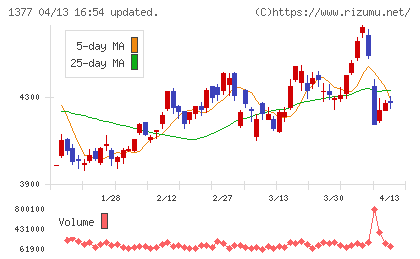 サカタのタネチャート