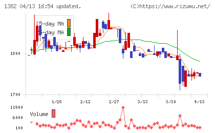 ホーブチャート