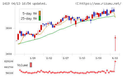 タマホームチャート