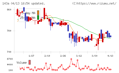 イシンチャート